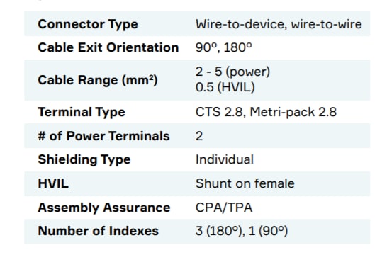 Aptiv Connecteurs SHIELDPACK™ HES240